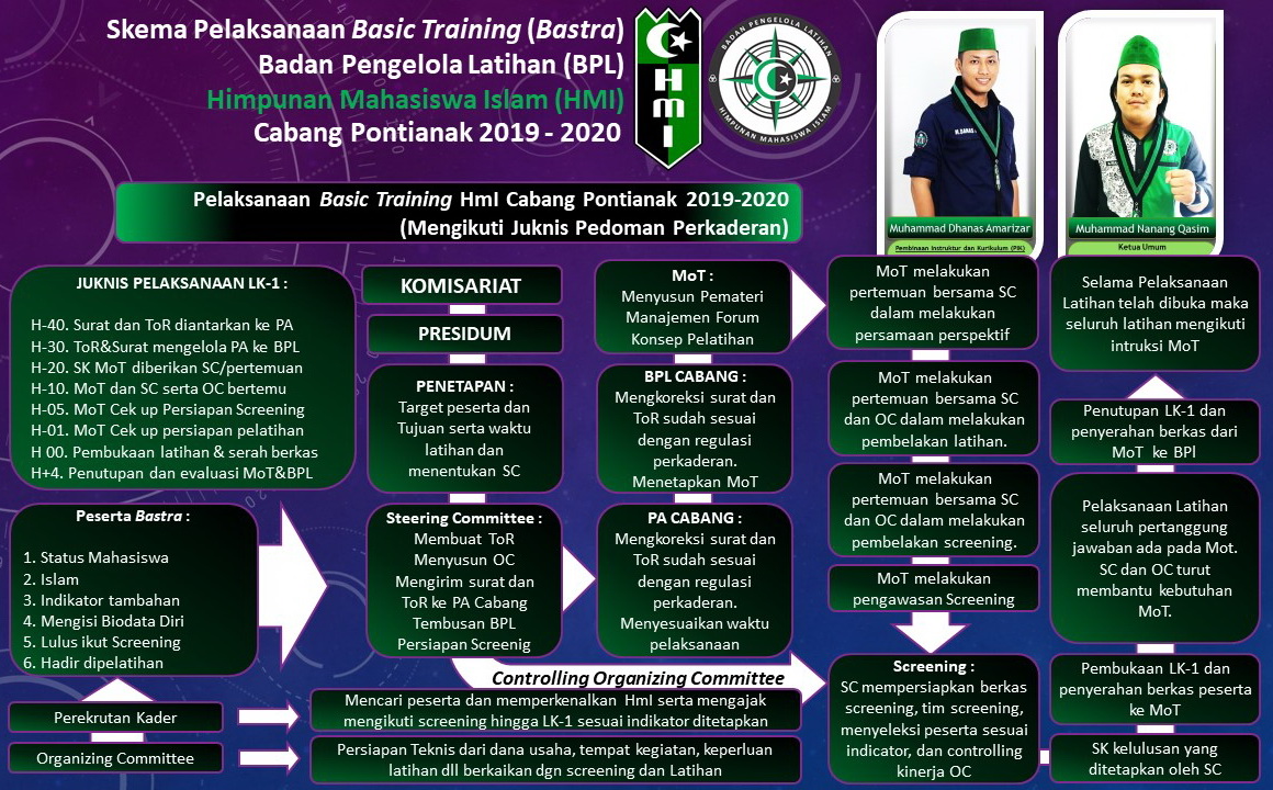 Program Kaderisasi HMI kota soe